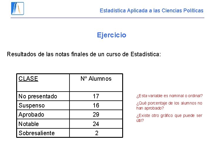 Estadística Aplicada a las Ciencias Políticas Ejercicio Resultados de las notas finales de un Estadística Aplicada a las Ciencias Políticas Ejercicio Resultados de las notas finales de un