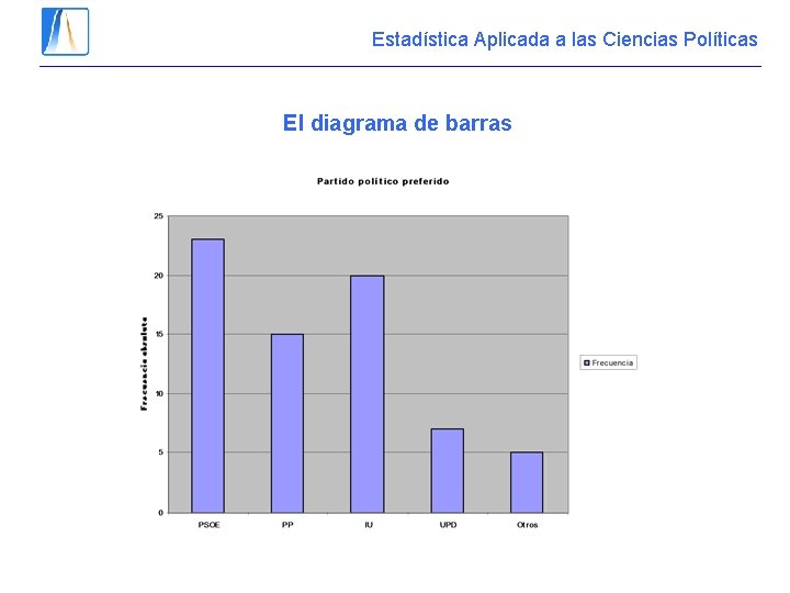 Estadística Aplicada a las Ciencias Políticas El diagrama de barras Estadística Aplicada a las Ciencias Políticas El diagrama de barras