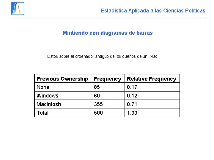 Estadística Aplicada a las Ciencias Políticas Mintiendo con diagramas de barras Datos sobre el Estadística Aplicada a las Ciencias Políticas Mintiendo con diagramas de barras Datos sobre el