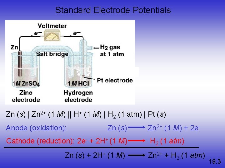 Standard Electrode Potentials Zn (s) | Zn 2+ (1 M) || H+ (1 M)