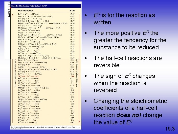  • E 0 is for the reaction as written • The more positive