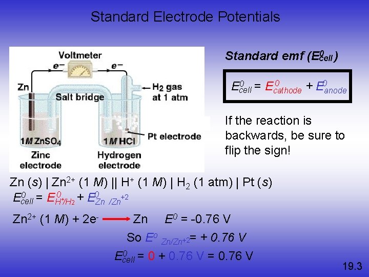 Standard Electrode Potentials 0 ) Standard emf (Ecell 0 0 = E 0 Ecell