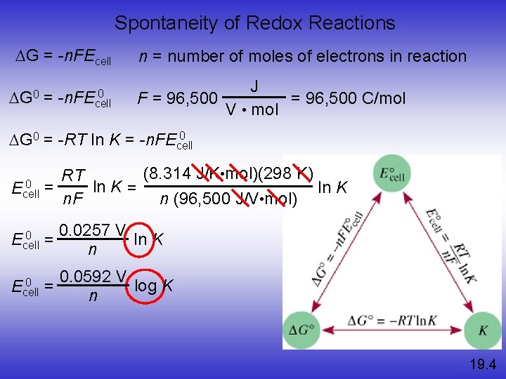 Spontaneity of Redox Reactions DG = -n. FEcell DG 0 = 0 -n. FEcell