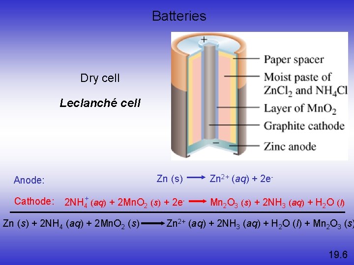 Batteries Dry cell Leclanché cell Zn (s) Anode: Cathode: 2 NH 4+ (aq) +