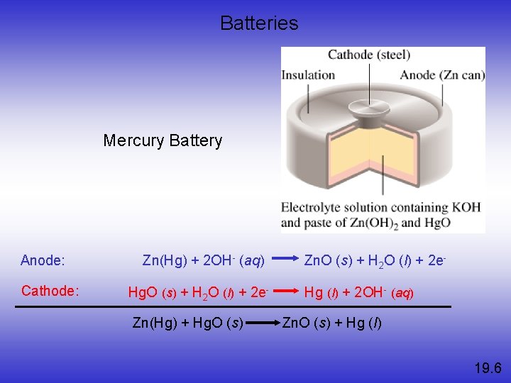 Batteries Mercury Battery Anode: Cathode: Zn(Hg) + 2 OH- (aq) Hg. O (s) +