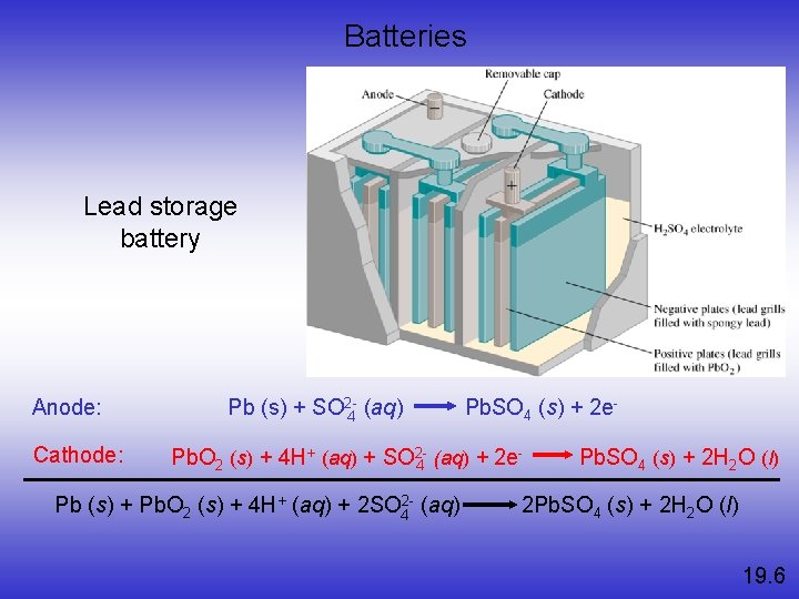 Batteries Lead storage battery Anode: Cathode: Pb (s) + SO 2 -4 (aq) Pb.