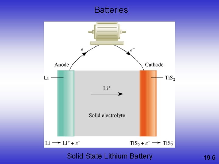 Batteries Solid State Lithium Battery 19. 6 