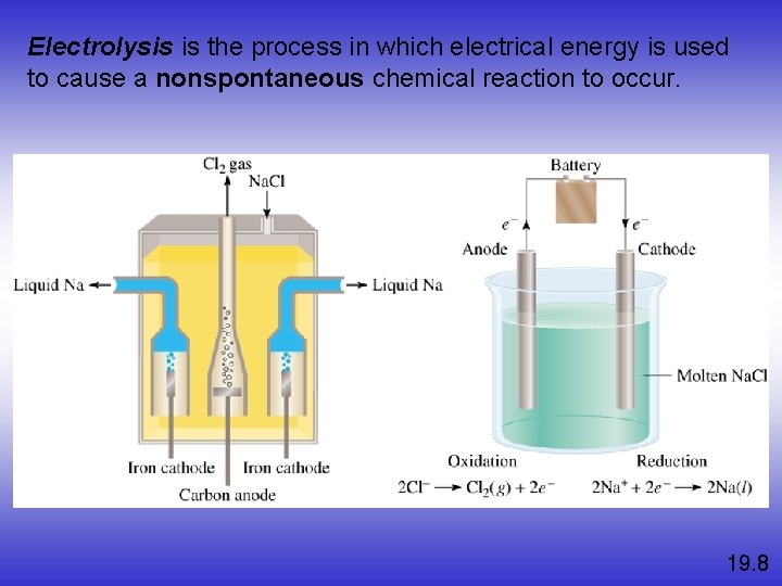 Electrolysis is the process in which electrical energy is used to cause a nonspontaneous