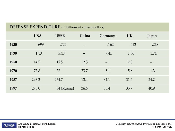 The World’s History, Fourth Edition Howard Spodek Copyright © 2010, © 2006 by Pearson