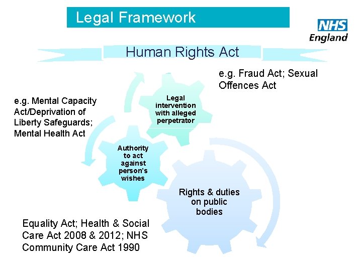 The Mental Capacity Act and Deprivation of Liberty