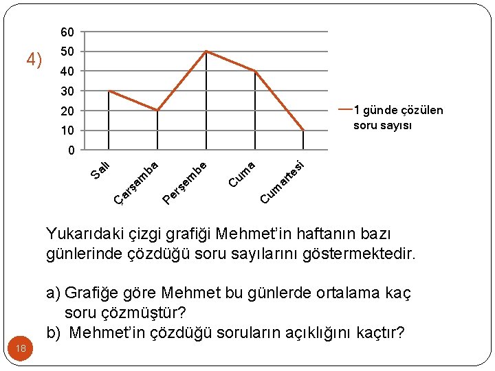 60 4) 50 40 30 1 günde çözülen soru sayısı 20 10 si ar