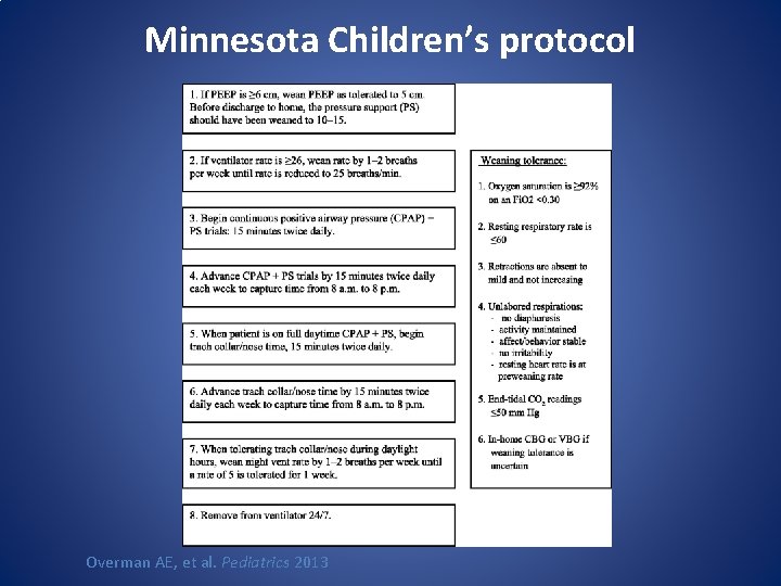 Minnesota Children’s protocol Overman AE, et al. Pediatrics 2013 