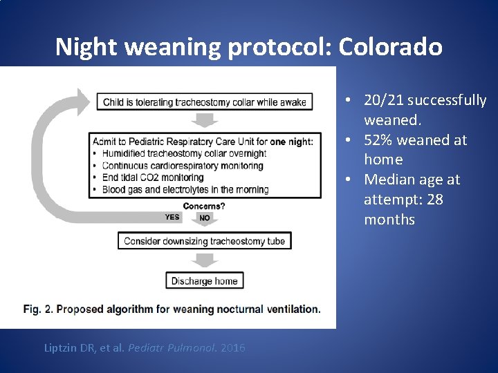 Night weaning protocol: Colorado • 20/21 successfully weaned. • 52% weaned at home •