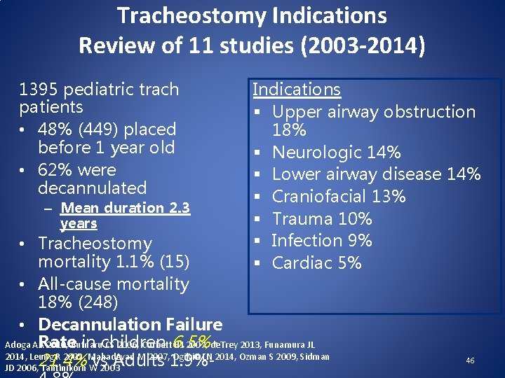 Tracheostomy Indications Review of 11 studies (2003 -2014) 1395 pediatric trach patients • 48%
