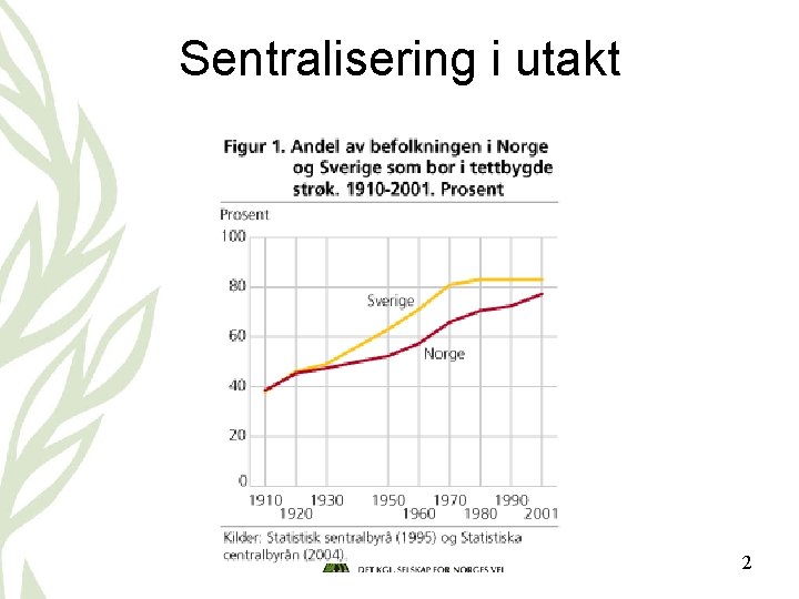 Sentralisering i utakt 2 