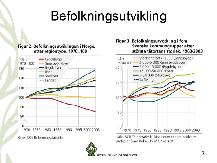 Befolkningsutvikling 3 