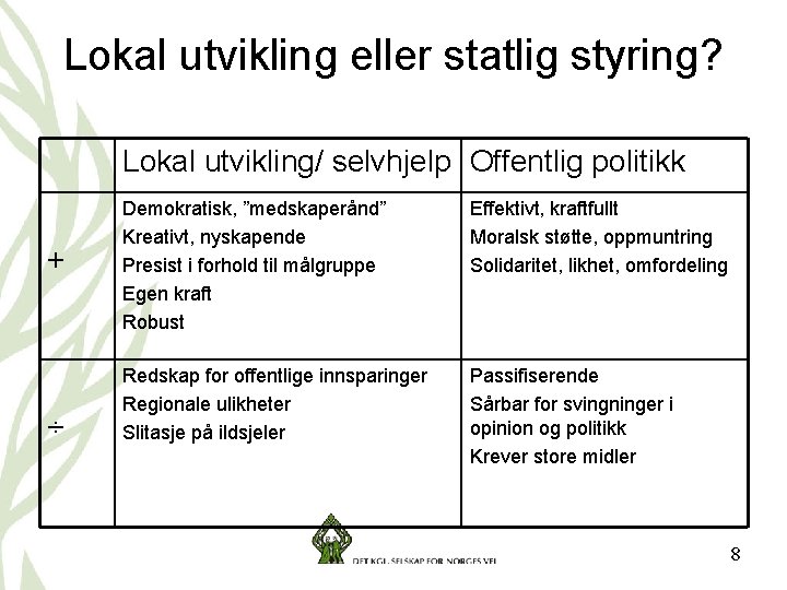 Lokal utvikling eller statlig styring? Lokal utvikling/ selvhjelp Offentlig politikk + ÷ Demokratisk, ”medskaperånd”