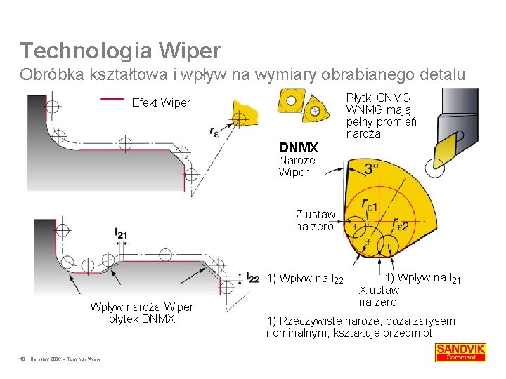 Technologia Wiper Obróbka kształtowa i wpływ na wymiary obrabianego detalu Płytki CNMG, WNMG mają