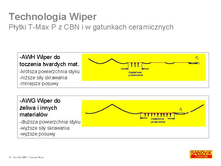 Technologia Wiper Płytki T-Max P z CBN i w gatunkach ceramicznych -AWH Wiper do Technologia Wiper Płytki T-Max P z CBN i w gatunkach ceramicznych -AWH Wiper do