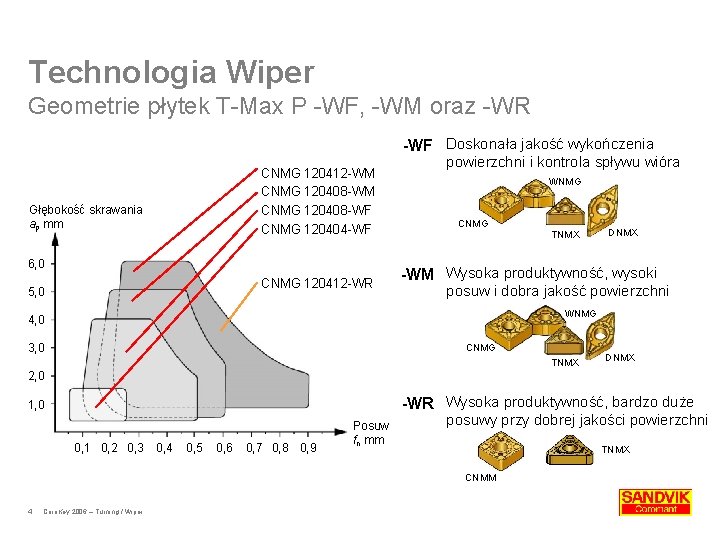 Technologia Wiper Geometrie płytek T-Max P -WF, -WM oraz -WR -WF Doskonała jakość wykończenia