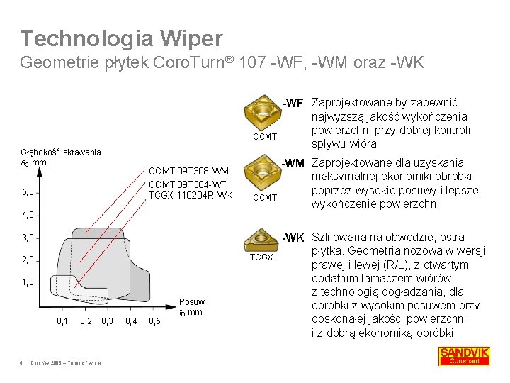 Technologia Wiper Geometrie płytek Coro. Turn® 107 -WF, -WM oraz -WK CCMT Głębokość skrawania