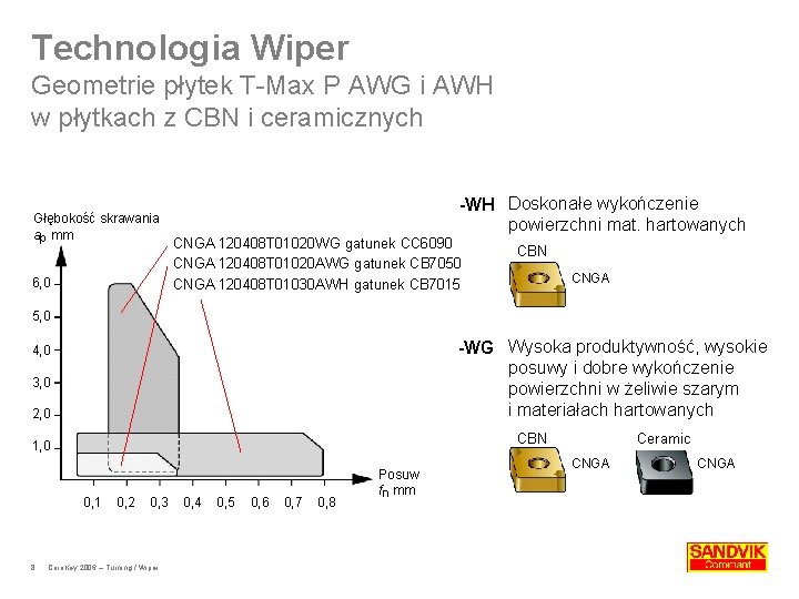 Technologia Wiper Geometrie płytek T-Max P AWG i AWH w płytkach z CBN i Technologia Wiper Geometrie płytek T-Max P AWG i AWH w płytkach z CBN i
