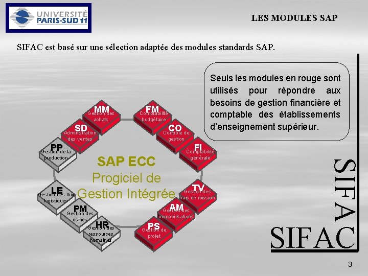 LES MODULES SAP SIFAC est basé sur une sélection adaptée des modules standards SAP.