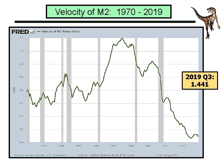Velocity of M 2: 1970 - 2019 Q 3: 1. 441 