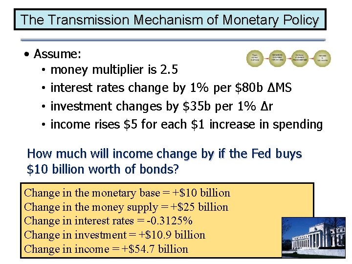 The Transmission Mechanism of Monetary Policy • Assume: • money multiplier is 2. 5