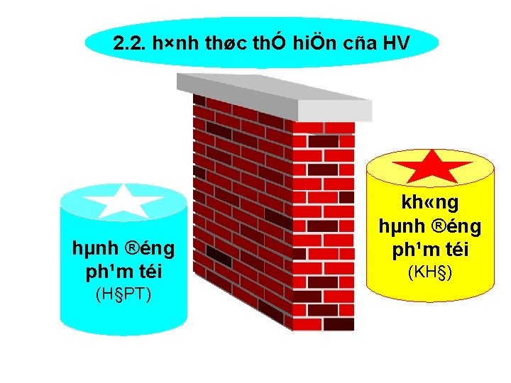 2. 2. h×nh thøc thÓ hiÖn cña HV hµnh ®éng ph¹m téi (H§PT) kh