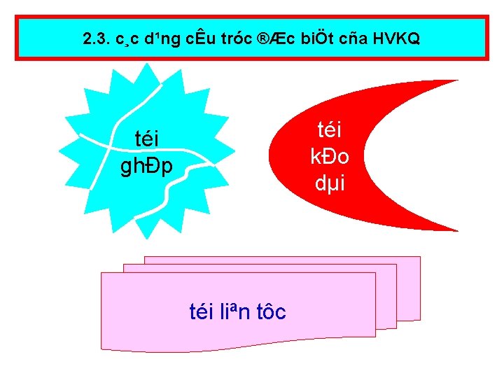 2. 3. c¸c d¹ng cÊu tróc ®Æc biÖt cña HVKQ téi kÐo dµi téi