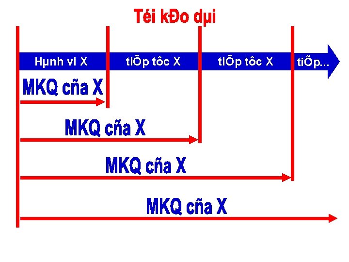 Hµnh vi X tiÕp tôc X tiÕp. . . 