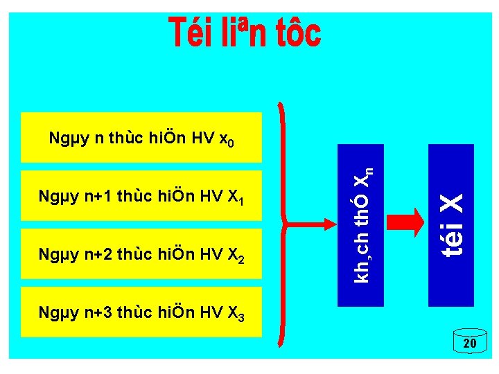 Ngµy n+2 thùc hiÖn HV X 2 téi X Ngµy n+1 thùc hiÖn HV