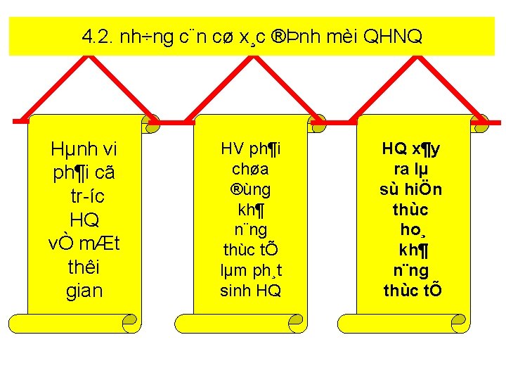 4. 2. nh÷ng c¨n cø x¸c ®Þnh mèi QHNQ Hµnh vi ph¶i cã tr