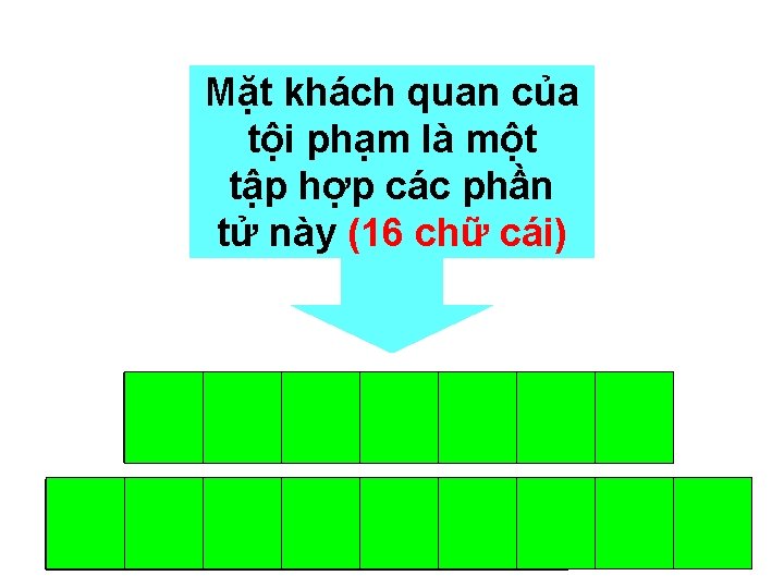 Mặt khách quan của tội phạm là một tập hợp các phần tử này