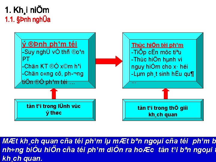 ý ®Þnh ph¹m téi Thùc hiÖn téi ph¹m Suy nghÜ vÒ thñ ®o¹n PT