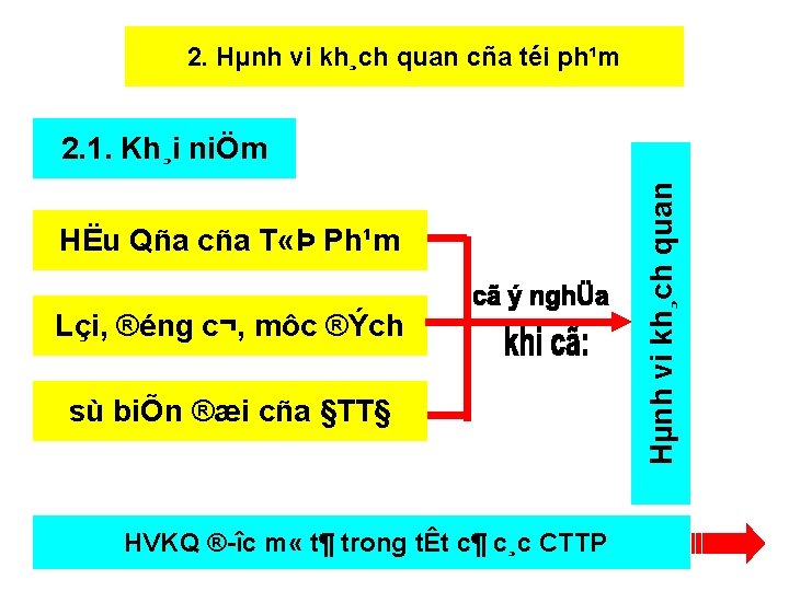 2. Hµnh vi kh¸ch quan cña téi ph¹m HËu Qña cña T «Þ Ph¹m