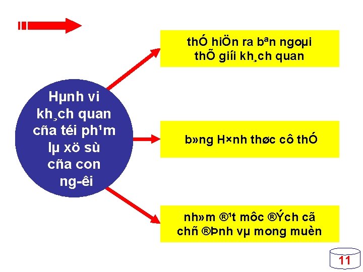 thÓ hiÖn ra bªn ngoµi thÕ giíi kh¸ch quan Hµnh vi kh¸ch quan cña