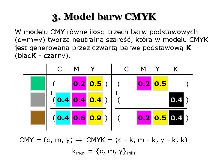 Podstawy grafiki komputerowej Modele barw WYKAD 1 B