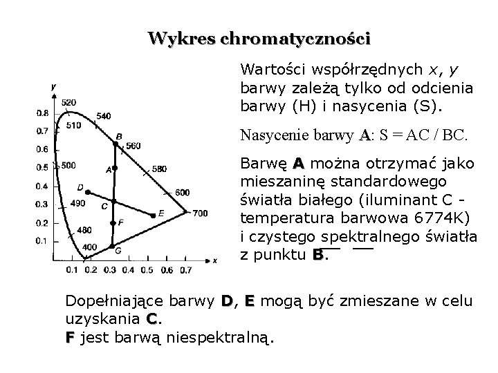 Podstawy grafiki komputerowej Modele barw WYKAD 1 B
