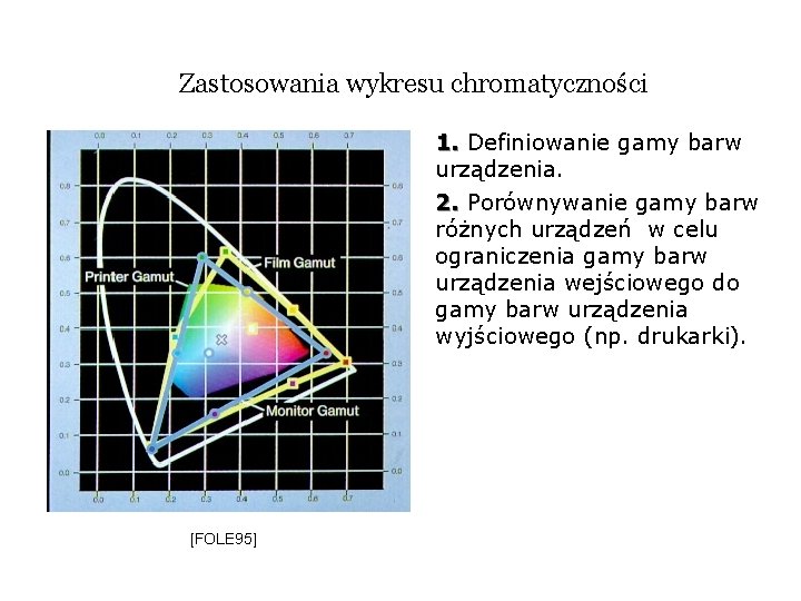 Podstawy grafiki komputerowej Modele barw WYKAD 1 B