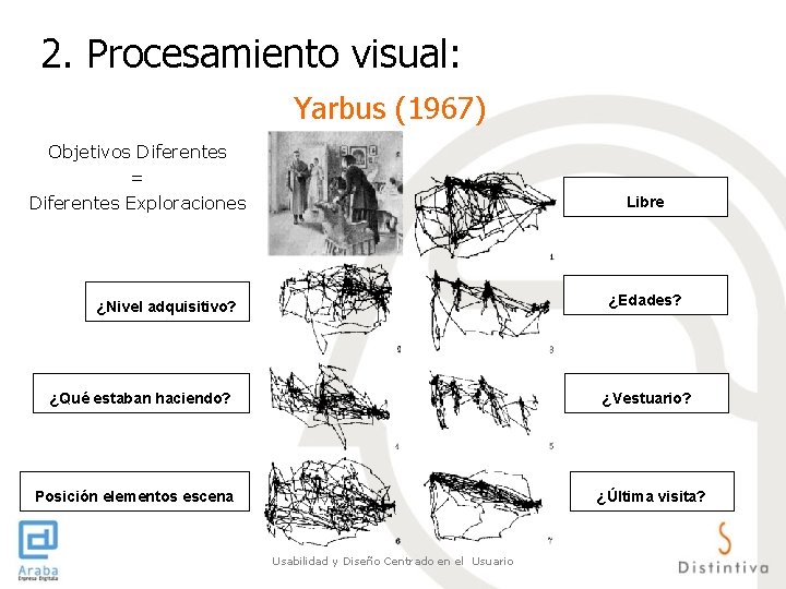2. Procesamiento visual: Yarbus (1967) Objetivos Diferentes = Diferentes Exploraciones Libre ¿Edades? ¿Nivel adquisitivo? 2. Procesamiento visual: Yarbus (1967) Objetivos Diferentes = Diferentes Exploraciones Libre ¿Edades? ¿Nivel adquisitivo?