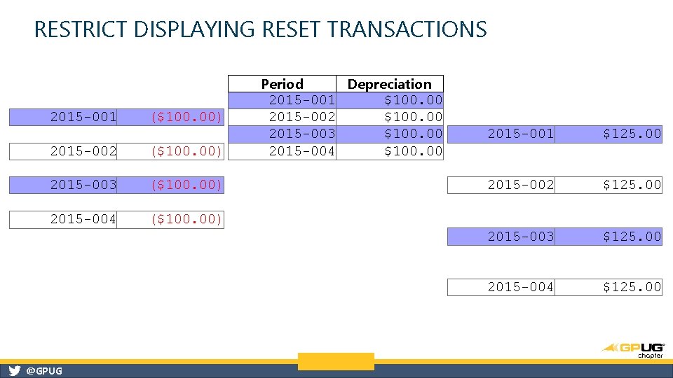 RESTRICT DISPLAYING RESET TRANSACTIONS 2015 -001 ($100. 00) 2015 -002 ($100. 00) 2015 -003 RESTRICT DISPLAYING RESET TRANSACTIONS 2015 -001 ($100. 00) 2015 -002 ($100. 00) 2015 -003