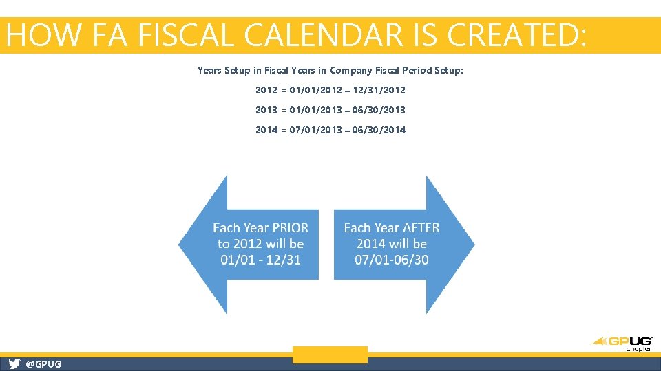 HOW FA FISCAL CALENDAR IS CREATED: Years Setup in Fiscal Years in Company Fiscal HOW FA FISCAL CALENDAR IS CREATED: Years Setup in Fiscal Years in Company Fiscal