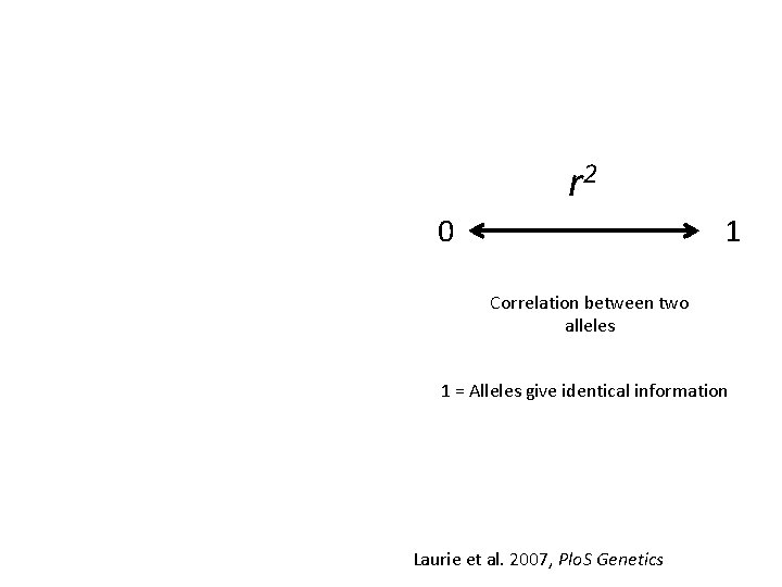 r 2 0 1 Correlation between two alleles 1 = Alleles give identical information r 2 0 1 Correlation between two alleles 1 = Alleles give identical information
