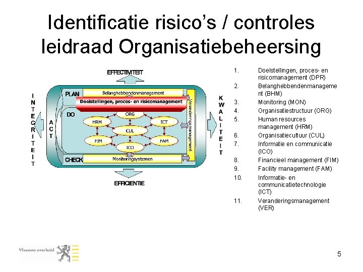 Identificatie risico’s / controles leidraad Organisatiebeheersing 1. 2. 3. 4. 5. 6. 7. 8.