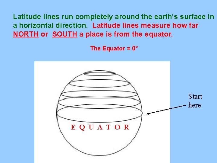 Latitude lines run completely around the earth’s surface in a horizontal direction. Latitude lines