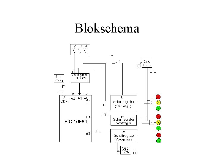 Blokschema 