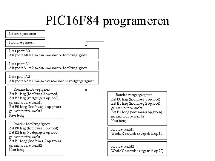 PIC 16 F 84 programeren Initieren processor Hoofdweg 1 groen Lees poort A 0