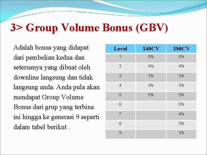 3> Group Volume Bonus (GBV) Adalah bonus yang didapat dari pembelian kedua dan seterusnya